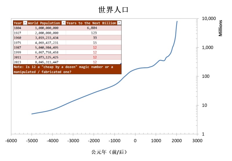 My China News Digest