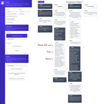 screenshot della partita a Microscope, con una serie concatenata di Periodi, Eventi e Scene