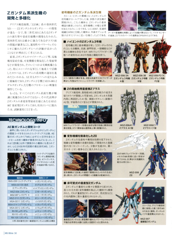 ガンダムモビルスーツバイブル30 Beaking0的創作 巴哈姆特