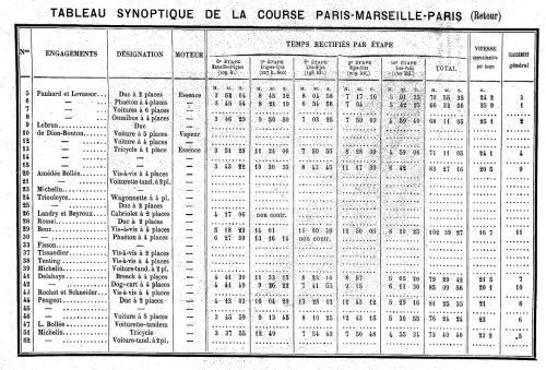1896 IIe French Grand Prix - Paris-Marseille-Paris YQfkM6ls_t