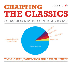 Charting the Classics Classical Music in Diagrams