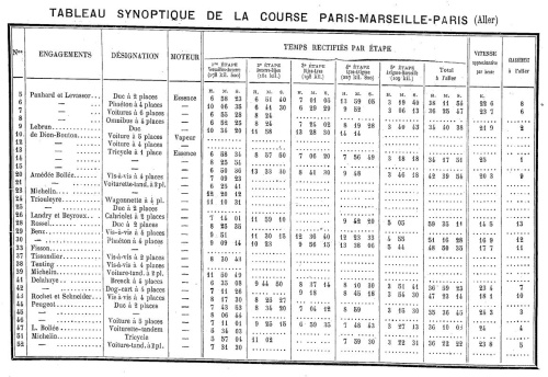 1896 IIe French Grand Prix - Paris-Marseille-Paris 6r3Br0pa_t