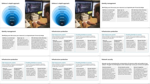 Master OCI Architect Professional Concepts and Their example