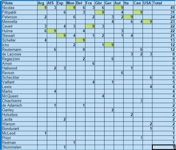 Wookey F1 Challenge story only - Page 41 Q54y4uJx_t