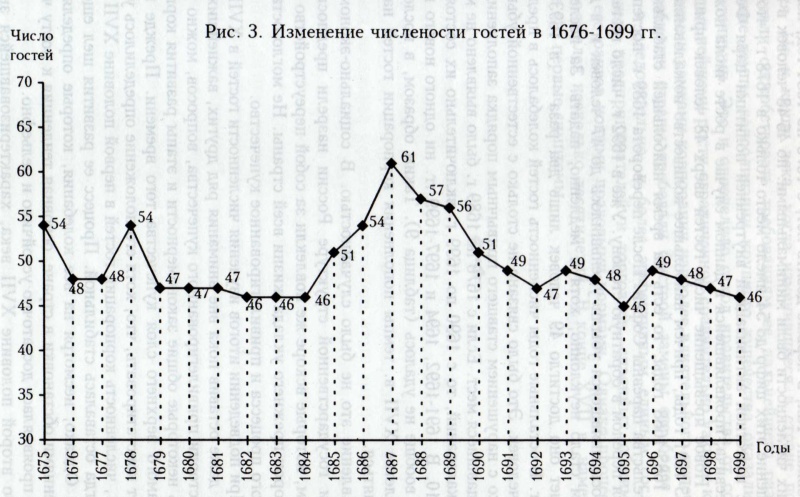 Список жителей на букву М