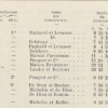 1896 IIe French Grand Prix - Paris-Marseille-Paris LV9AJDJ2_t