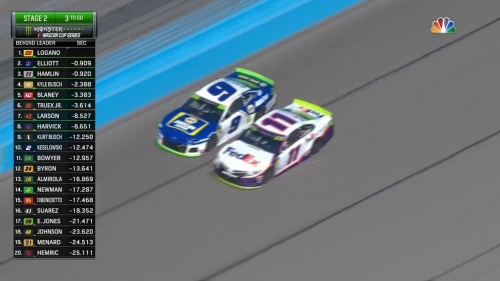 NASCAR MECS 2019 Bluegreen Vacations 500 Phoenix ISM HDTV 720