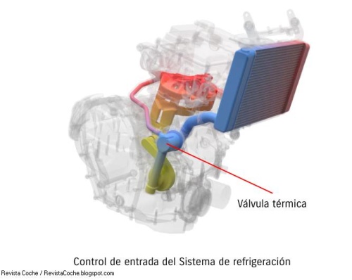 Revista Coche