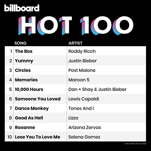 VA Billboard Hot 100 Singles Chart