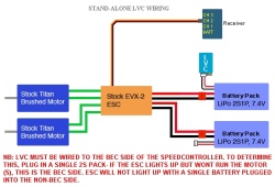 STAND ALONE LVC WIRING