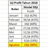 KERJASAMA Bagi Hasil 50:50, NO RIBA, Transparan, GARANSI 100% DANA INVESTOR
