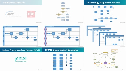 Linkedin Learning Creating Flowcharts For Beginners 