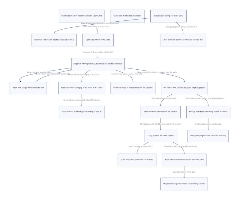 raw diagram