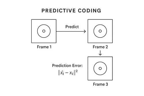 Predictive Coding
