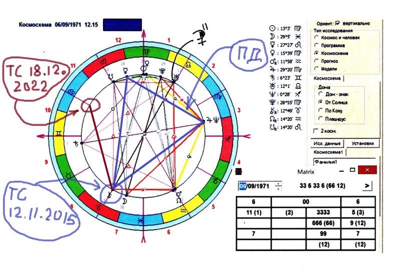Натальная карта павла андреева