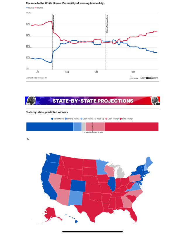 Who will win the 2024 presidential election? Latest polls on where Kamala Harris and Donald Trump stand