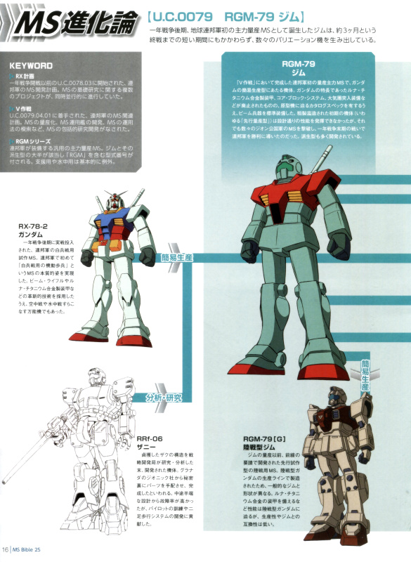 ガンダムモビルスーツバイブル25 Beaking0的創作 巴哈姆特