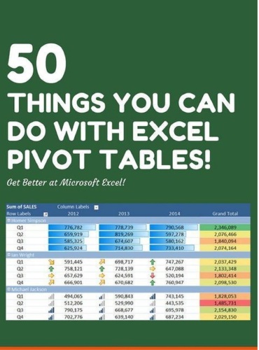 50 Things You Can Do With Excel Pivot Table 50 Things You Can Do With Excel Pivot Table