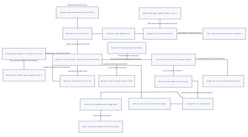 edited diagram