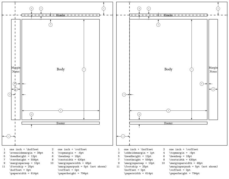 latex-layout